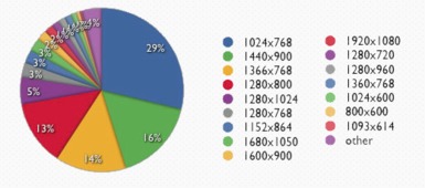 南衛四道解讀 企業最想了解的營銷型網站設計尺寸與策劃核心